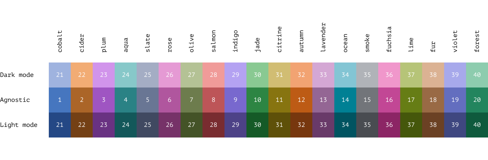 Revamped categorical color palette